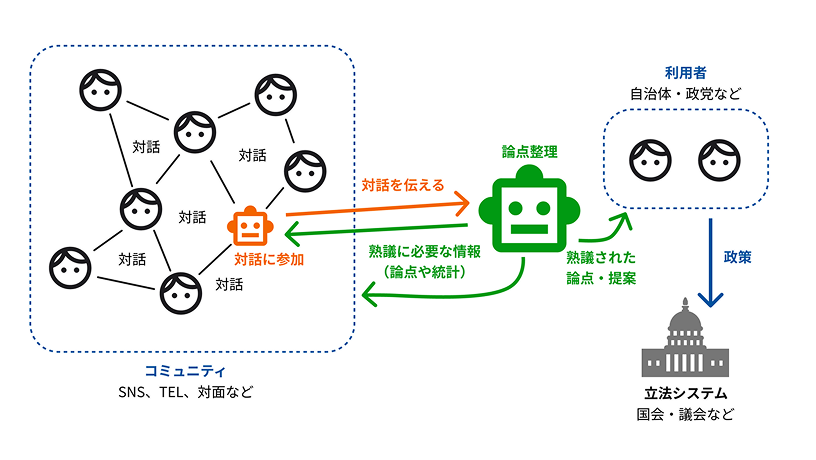 いどばたのイメージ画像