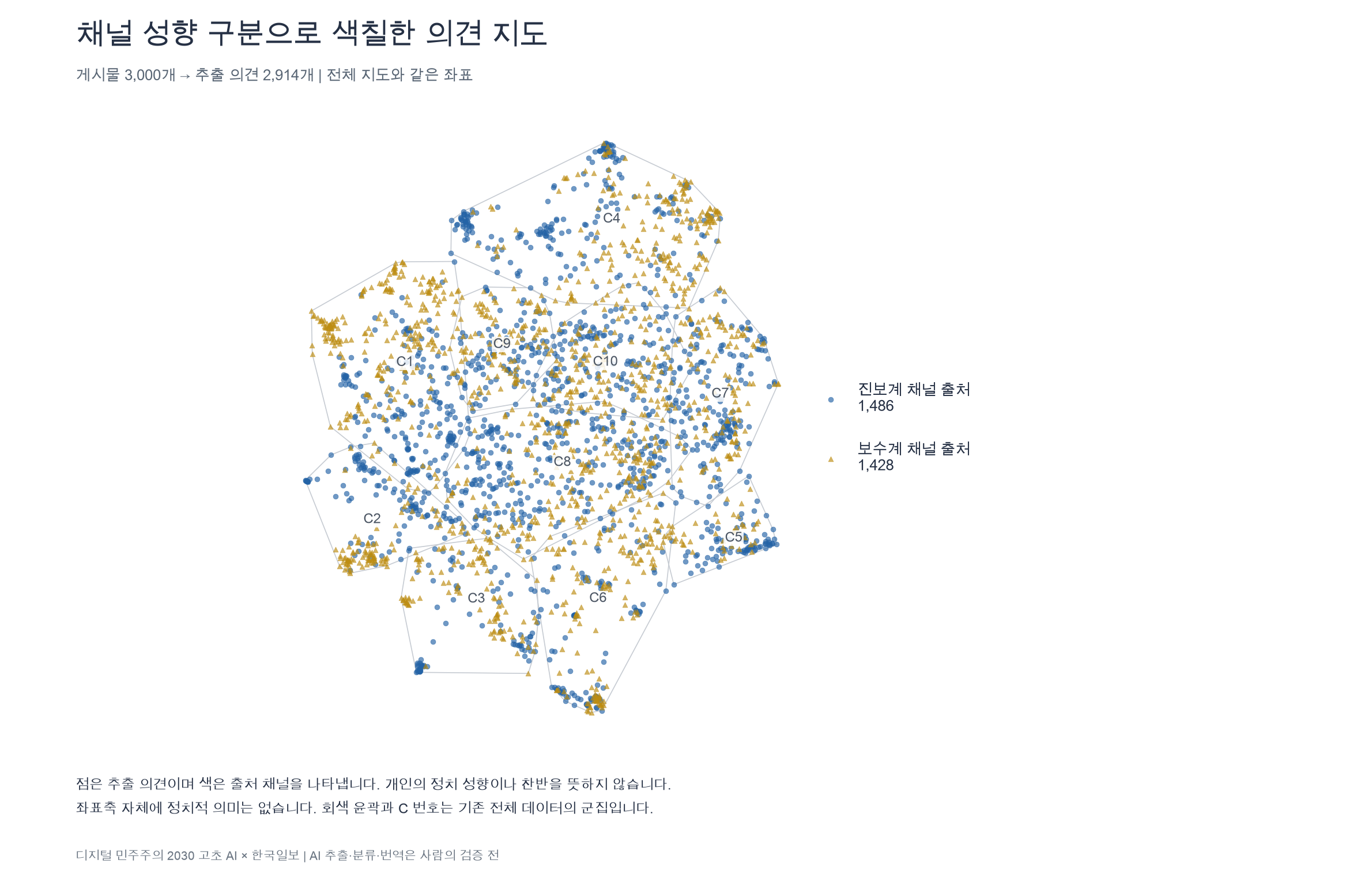 채널 성향으로 색을 나눈 의견 지도. 진보 성향 채널 출처 1,486건과 보수 성향 채널 출처 1,428건이 지도 전체에 섞여 있다