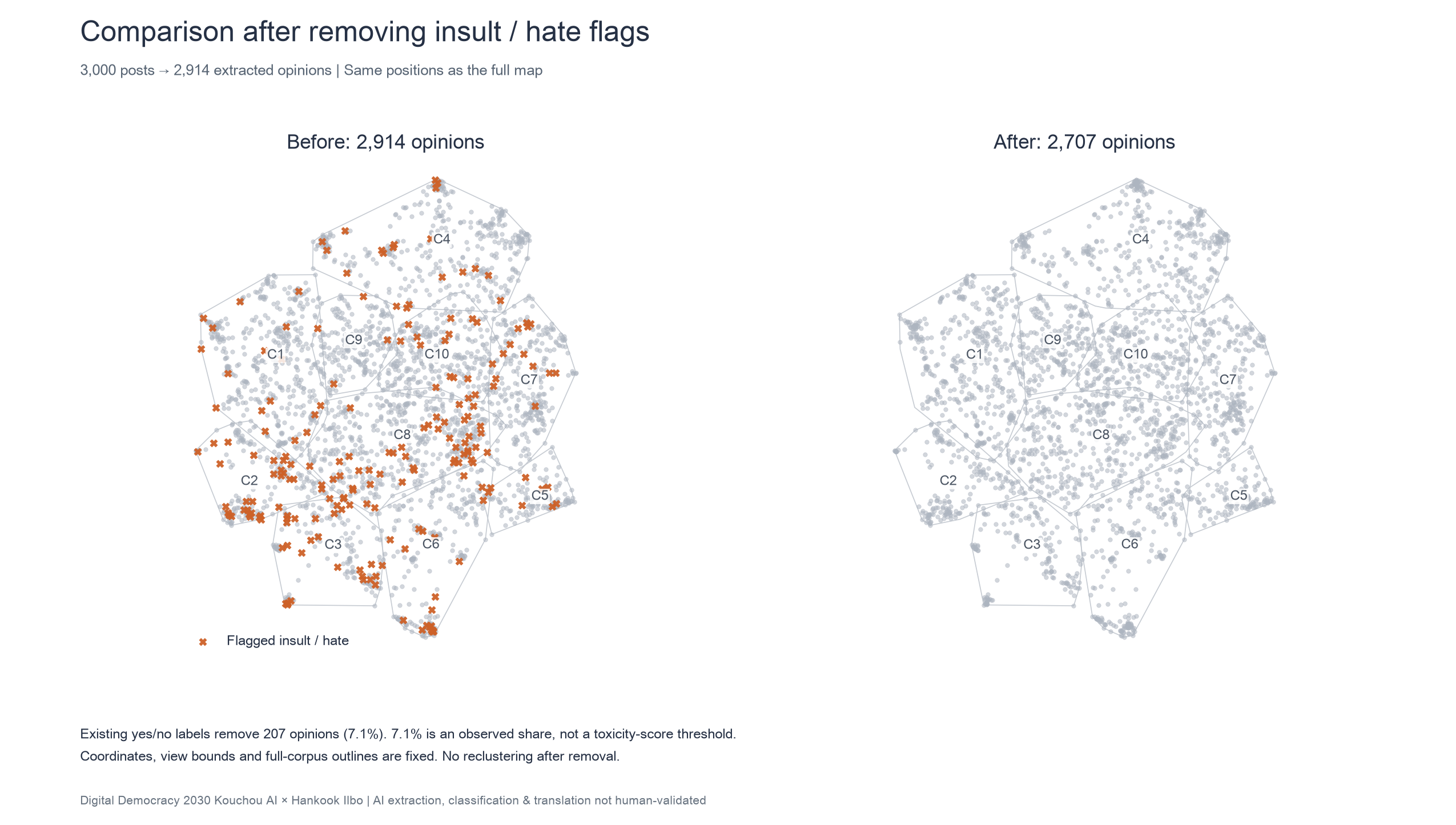 Maps before and after removing the 207 opinions labeled as insults or hate