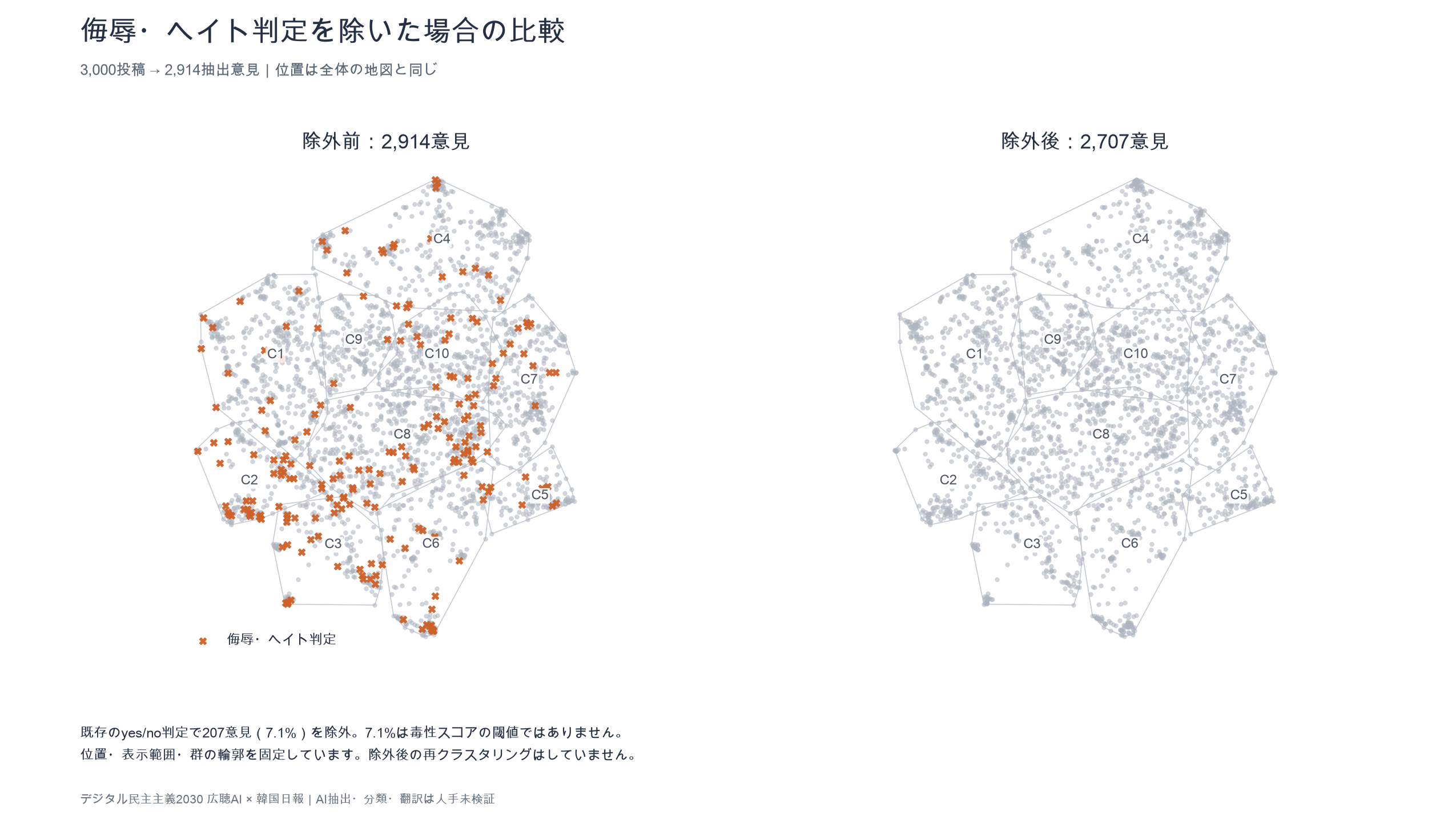 侮辱・ヘイトと判定された207件を除く前と後の地図の比較