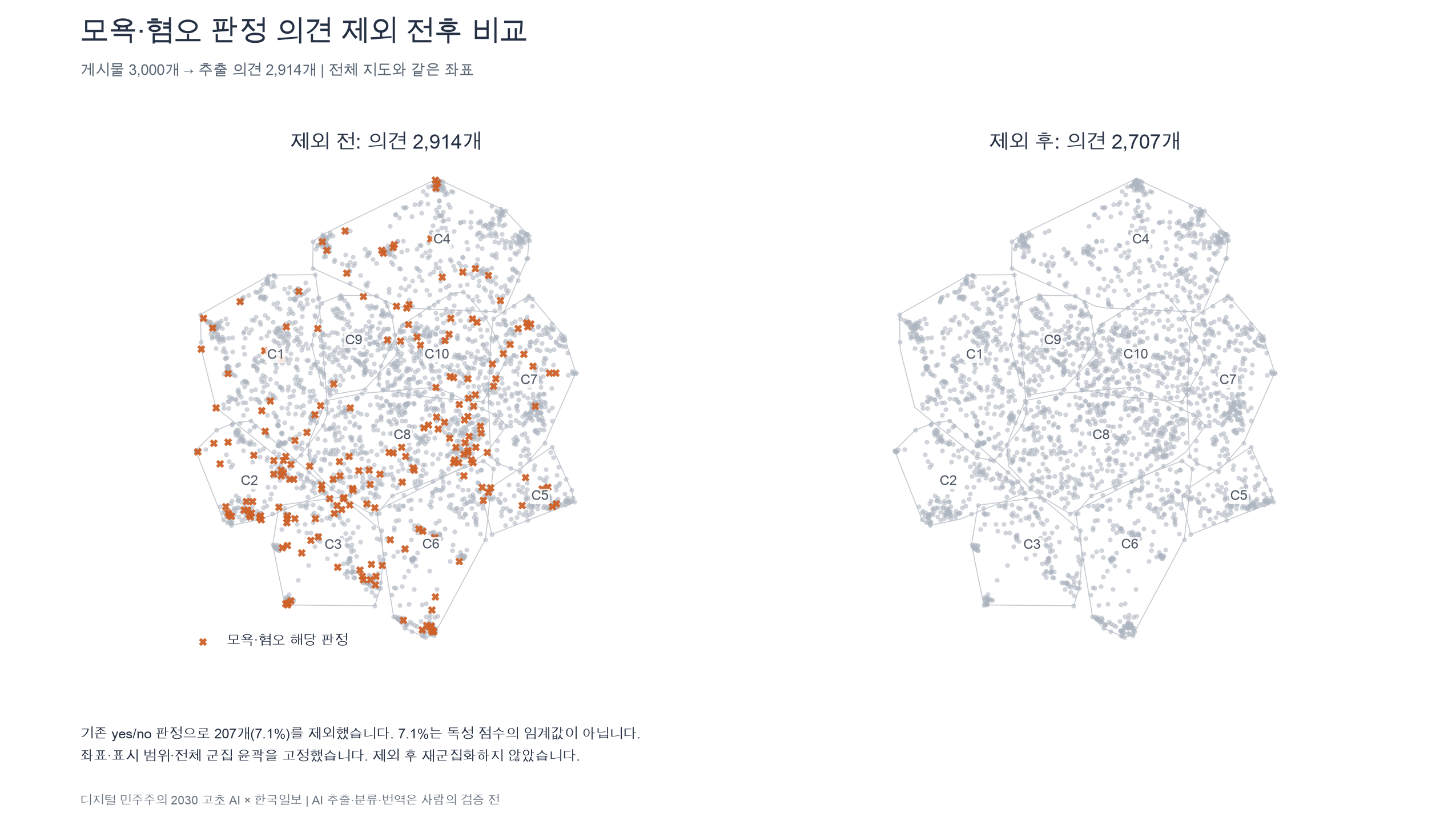 모욕·혐오로 판정된 207건을 제외하기 전과 후의 지도 비교