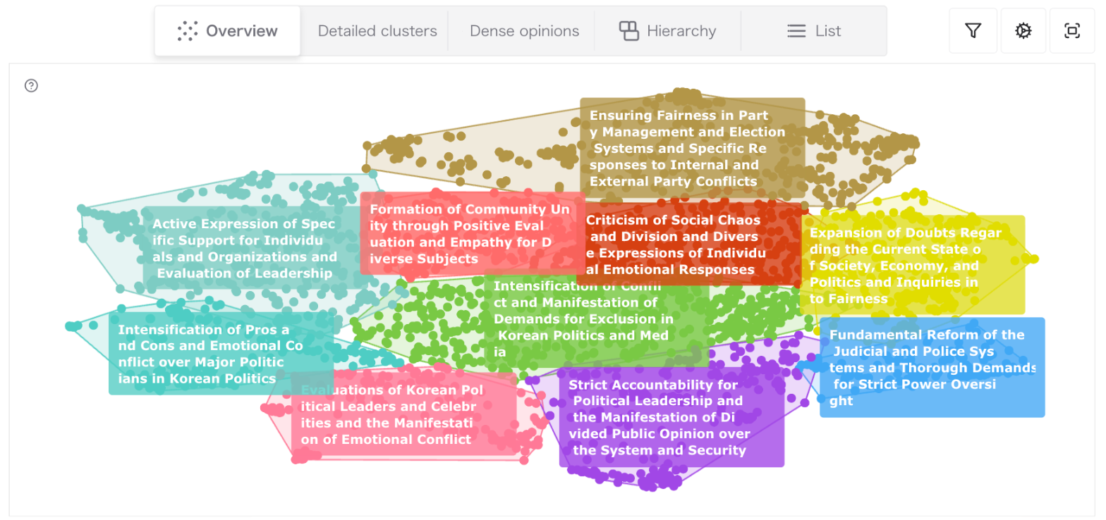 Opinion map of all six channels. 2,914 opinions are divided into ten color-coded groups by topic