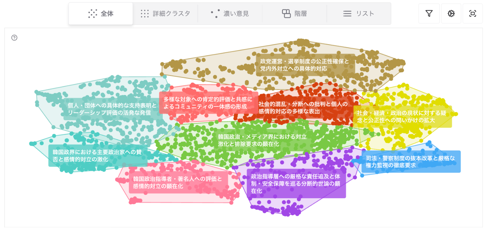 6チャンネル全体の意見の地図。2,914件の意見が、話題ごとに色分けされた10の群に分かれている