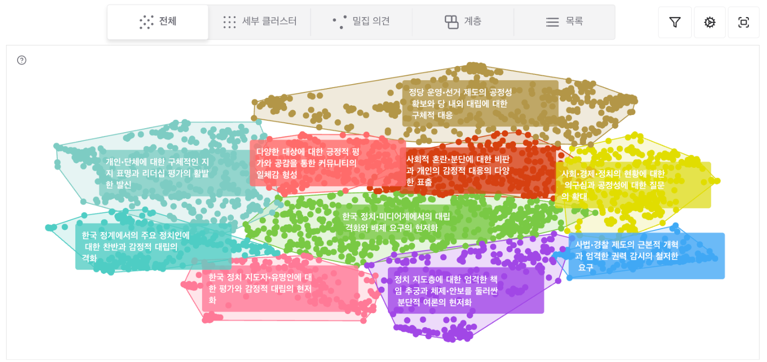 6개 채널 전체의 의견 지도. 의견 2,914건이 주제별로 색이 다른 10개 그룹으로 나뉘어 있다