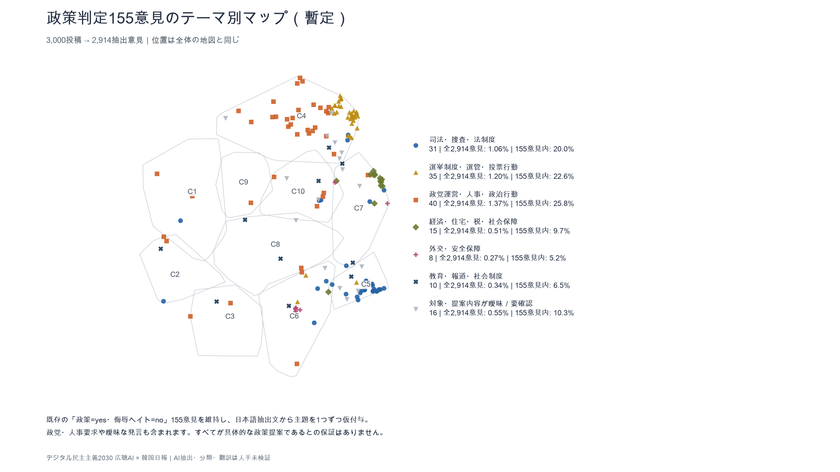 政策提案と判定された155件の意見を、仮のテーマごとに色分けした地図