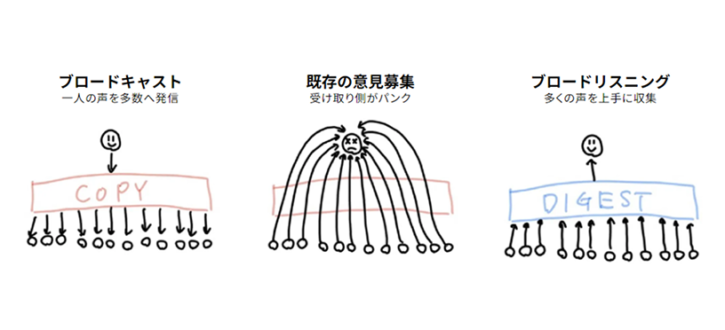 広聴AIのイメージ画像