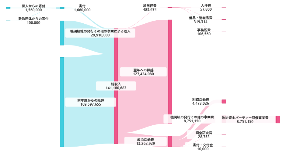 Polimoneyのイメージ画像